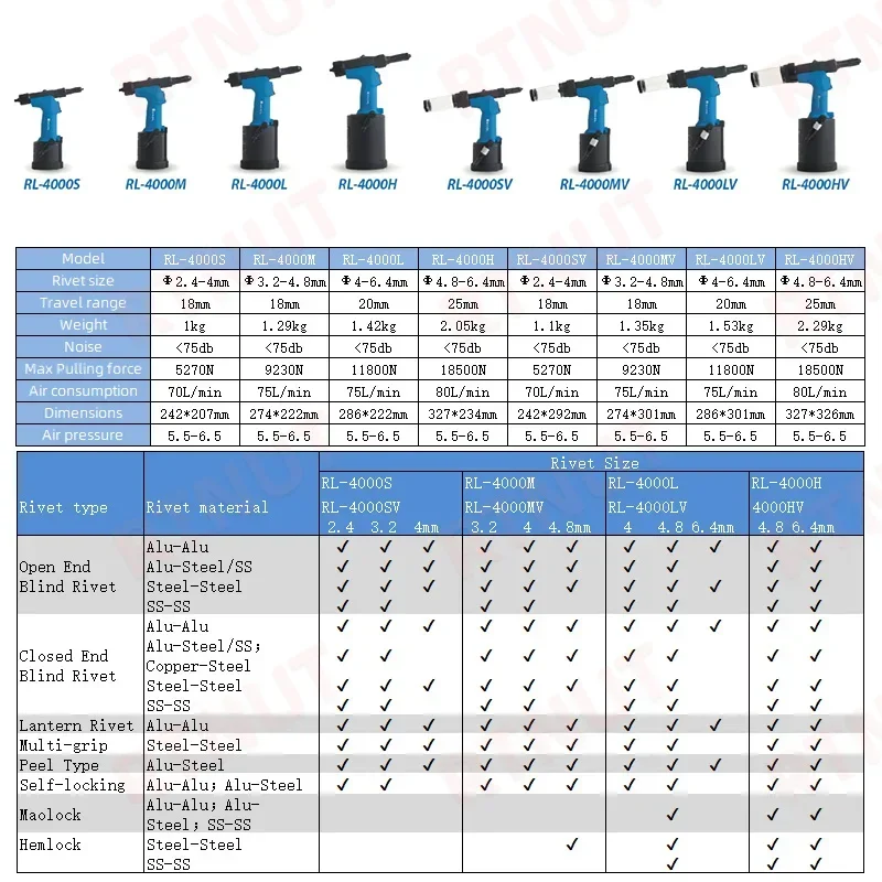 Pistola de rebite pneumática i - Rivet Setter Tool avaliação e preço