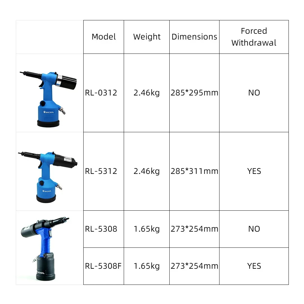 Pistola de porca de rebite ind - Rivet Setter Tool avaliação e preço